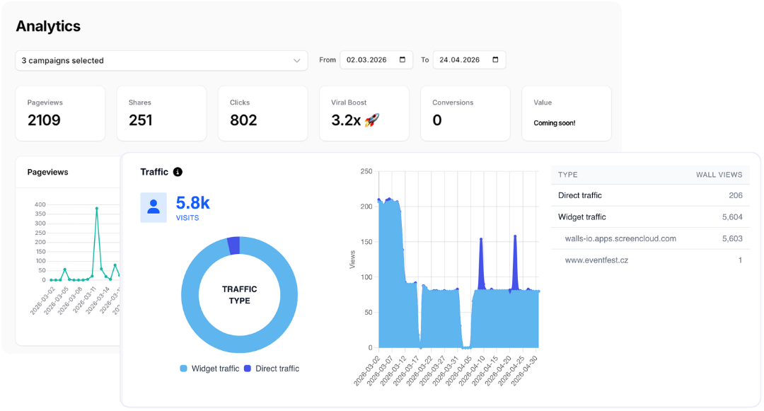 Echo campaign analytics dashboard