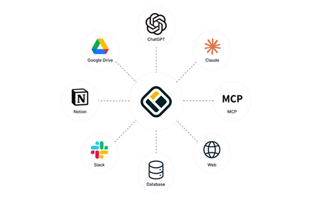 Integrationen, API & MCP