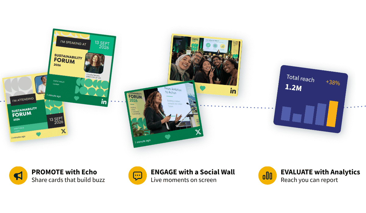 Card di condivisione prima dell’evento, post dal vivo su un social wall durante, e analytics della portata dopo